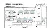 目黒区中目黒3 中目黒  舗装済み駐車場